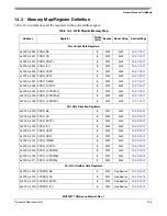 Preview for 219 page of Freescale Semiconductor MCF52277 Reference Manual