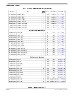 Preview for 220 page of Freescale Semiconductor MCF52277 Reference Manual