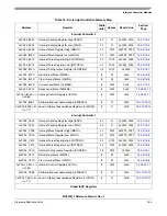 Preview for 241 page of Freescale Semiconductor MCF52277 Reference Manual