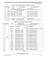 Preview for 251 page of Freescale Semiconductor MCF52277 Reference Manual