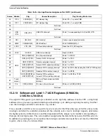 Preview for 252 page of Freescale Semiconductor MCF52277 Reference Manual