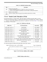 Preview for 281 page of Freescale Semiconductor MCF52277 Reference Manual