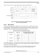 Preview for 325 page of Freescale Semiconductor MCF52277 Reference Manual