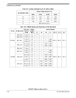 Предварительный просмотр 336 страницы Freescale Semiconductor MCF52277 Reference Manual