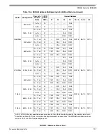 Предварительный просмотр 337 страницы Freescale Semiconductor MCF52277 Reference Manual