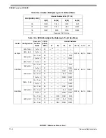 Предварительный просмотр 338 страницы Freescale Semiconductor MCF52277 Reference Manual