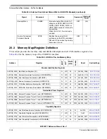 Предварительный просмотр 364 страницы Freescale Semiconductor MCF52277 Reference Manual