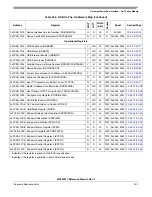 Предварительный просмотр 365 страницы Freescale Semiconductor MCF52277 Reference Manual