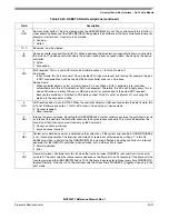 Preview for 379 page of Freescale Semiconductor MCF52277 Reference Manual