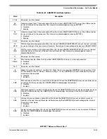 Preview for 381 page of Freescale Semiconductor MCF52277 Reference Manual