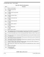 Preview for 394 page of Freescale Semiconductor MCF52277 Reference Manual