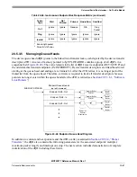 Preview for 425 page of Freescale Semiconductor MCF52277 Reference Manual