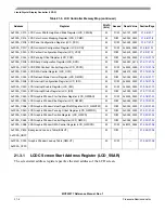 Preview for 440 page of Freescale Semiconductor MCF52277 Reference Manual