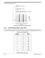 Предварительный просмотр 472 страницы Freescale Semiconductor MCF52277 Reference Manual