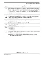 Preview for 485 page of Freescale Semiconductor MCF52277 Reference Manual