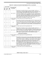 Preview for 495 page of Freescale Semiconductor MCF52277 Reference Manual