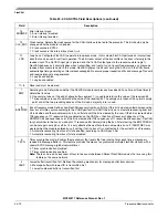 Preview for 520 page of Freescale Semiconductor MCF52277 Reference Manual