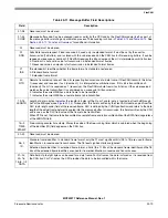 Предварительный просмотр 529 страницы Freescale Semiconductor MCF52277 Reference Manual