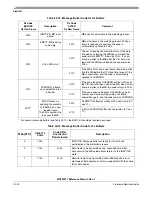 Предварительный просмотр 530 страницы Freescale Semiconductor MCF52277 Reference Manual