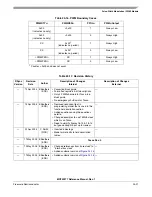 Предварительный просмотр 563 страницы Freescale Semiconductor MCF52277 Reference Manual