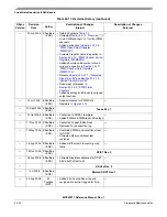 Предварительный просмотр 564 страницы Freescale Semiconductor MCF52277 Reference Manual