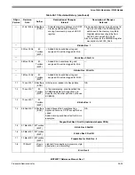 Предварительный просмотр 565 страницы Freescale Semiconductor MCF52277 Reference Manual