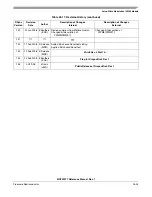 Предварительный просмотр 567 страницы Freescale Semiconductor MCF52277 Reference Manual