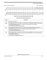 Предварительный просмотр 583 страницы Freescale Semiconductor MCF52277 Reference Manual