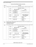 Предварительный просмотр 584 страницы Freescale Semiconductor MCF52277 Reference Manual