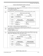 Предварительный просмотр 585 страницы Freescale Semiconductor MCF52277 Reference Manual