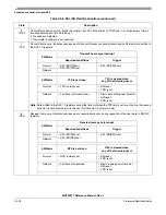 Предварительный просмотр 586 страницы Freescale Semiconductor MCF52277 Reference Manual