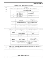 Предварительный просмотр 587 страницы Freescale Semiconductor MCF52277 Reference Manual