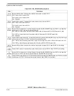 Предварительный просмотр 594 страницы Freescale Semiconductor MCF52277 Reference Manual