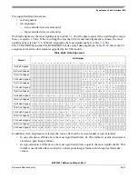 Preview for 615 page of Freescale Semiconductor MCF52277 Reference Manual