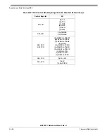 Preview for 618 page of Freescale Semiconductor MCF52277 Reference Manual