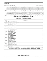 Preview for 626 page of Freescale Semiconductor MCF52277 Reference Manual