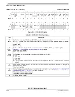 Preview for 656 page of Freescale Semiconductor MCF52277 Reference Manual