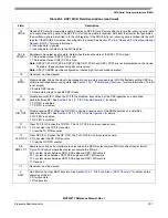 Preview for 657 page of Freescale Semiconductor MCF52277 Reference Manual