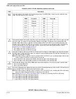 Preview for 660 page of Freescale Semiconductor MCF52277 Reference Manual