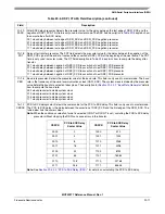 Preview for 661 page of Freescale Semiconductor MCF52277 Reference Manual