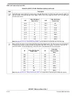 Preview for 662 page of Freescale Semiconductor MCF52277 Reference Manual