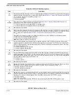 Preview for 664 page of Freescale Semiconductor MCF52277 Reference Manual