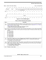 Preview for 667 page of Freescale Semiconductor MCF52277 Reference Manual