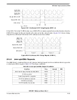 Preview for 683 page of Freescale Semiconductor MCF52277 Reference Manual