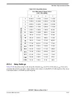 Preview for 687 page of Freescale Semiconductor MCF52277 Reference Manual