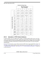 Preview for 688 page of Freescale Semiconductor MCF52277 Reference Manual