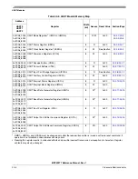 Preview for 694 page of Freescale Semiconductor MCF52277 Reference Manual