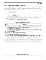 Preview for 695 page of Freescale Semiconductor MCF52277 Reference Manual