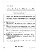 Preview for 698 page of Freescale Semiconductor MCF52277 Reference Manual