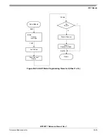 Preview for 719 page of Freescale Semiconductor MCF52277 Reference Manual